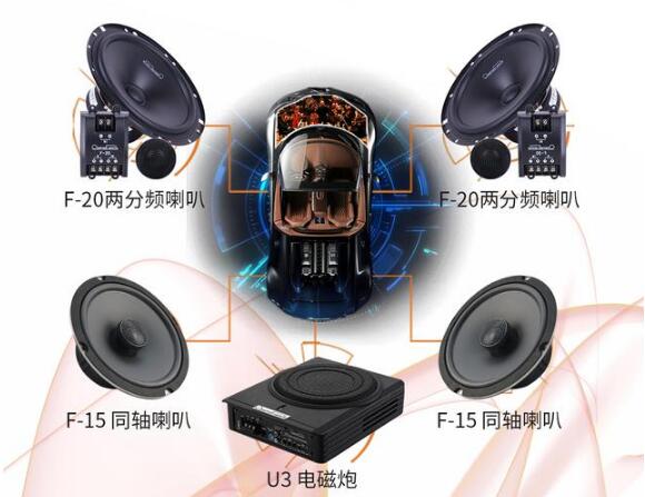 三千到十萬汽車音響套餐推薦 這樣的搭配靈活、高效又協(xié)調(diào)！